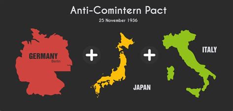 Anti-Comintern Pact / Countdown to war 1936 - 1939 | The Second World War