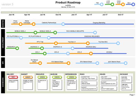 This impressive Visio Product Roadmap Template presents workstreams, activities, deliverables ...