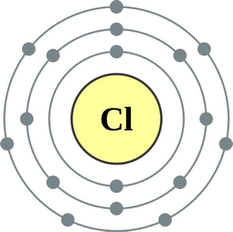 Chlorine Element: (Properties, Uses, and Facts) - Science4Fun