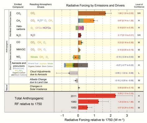 19.2 Anthropogenic Climate Change – Physical Geology