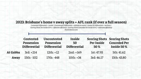 2023 Finals Dossier: Brisbane Lions - The Shinboner