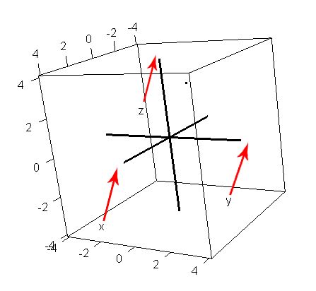 R/rgl - How to move 3d axis labels? - Stack Overflow