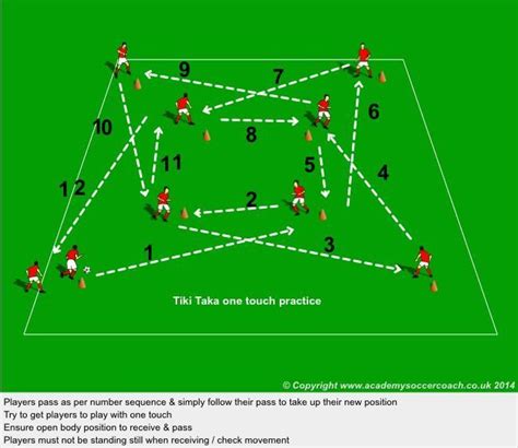 Tiki-Taka Training | Soccer drills, Football coaching drills, Soccer ...