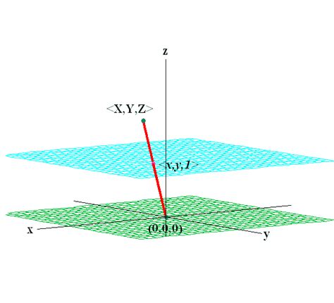 linear algebra - What are differences between affine space and vector ...