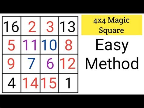 Magic square generator algorithm - vanhohpa
