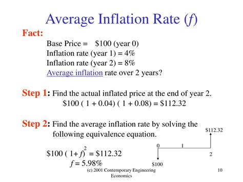 How To Calculate Inflation Rate Through Cpi - Haiper