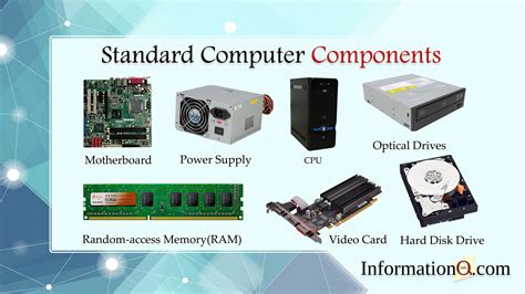 Top Standard Computer Devices/ Components | InforamtionQ.com