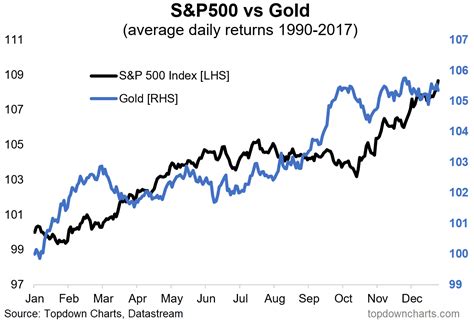 Market Seasonality Maps