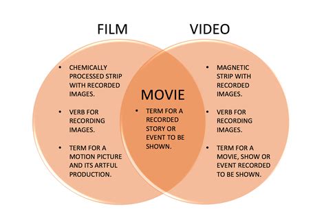 What is Video? - Visual Legacy Productions