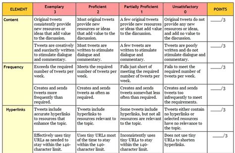 Rubrics of all kinds, K-12 http://www.uwstout.edu/soe/profdev/rubrics ...