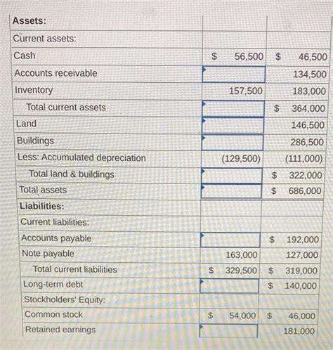 Solved Following is a partially completed balance sheet for | Chegg.com