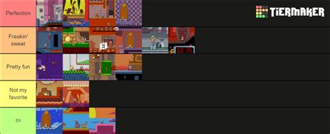 Pizza Tower Levels Tier List (Community Rankings) - TierMaker