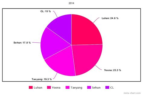 Here Are The 5 Most Popular K-Pop Dancers Each Year Over The Last ...