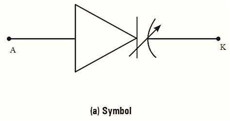 What is Varactor Diode? Working Principle, Circuit Diagram, Construction, Symbol, Applications ...