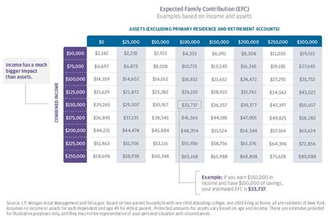 Understanding FAFSA & How To Qualify For More College Financial Aid | Greenbush Financial Group