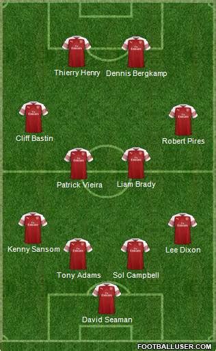 Arsenal (England) Football Formation