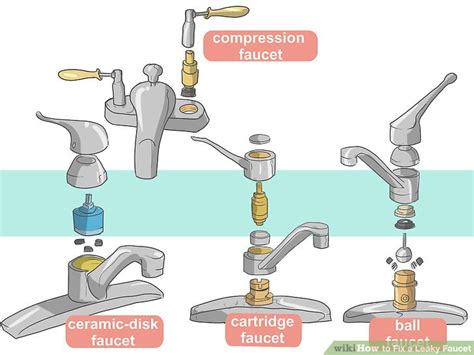 How to Fix a Leaky Faucet (with Pictures) - wikiHow