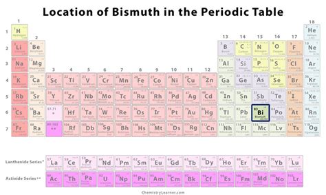 Bismuth Facts, Symbol, Discovery, Properties, Uses