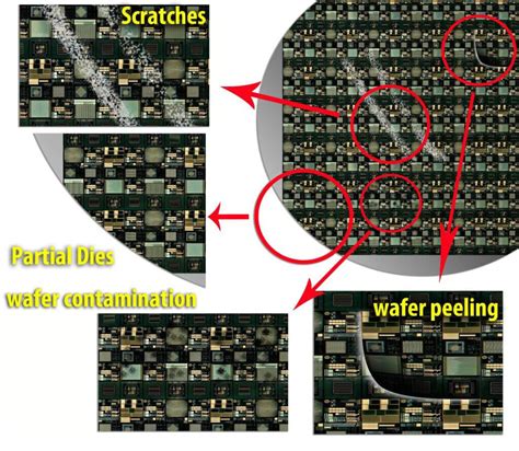 Wafer Macro Defects Detection and Classification with Deep Learning