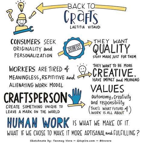 Future of Work: Back to Crafts | QAspire Consulting