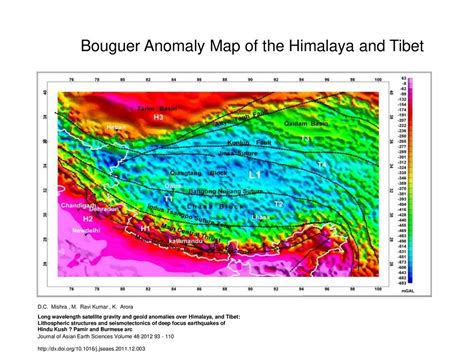 Micro-gravity - Archeology - ppt download