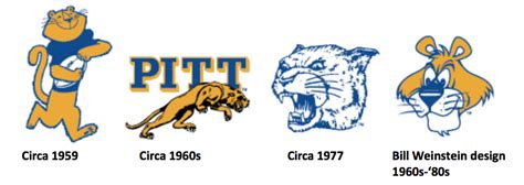 Pitt Athletics gets new look and big donation | University Times ...