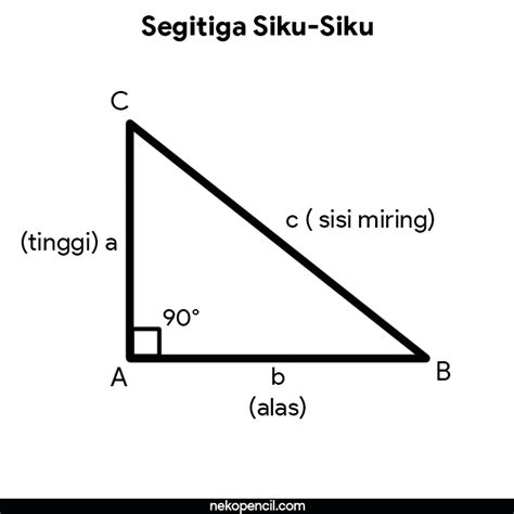 Rumus Segitiga Siku-Siku : Sifat, Keliling, Luas Dan Contoh Soal ...