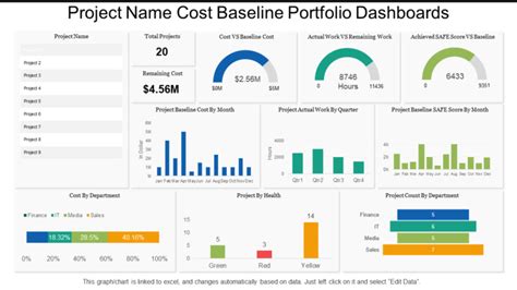 Top 10 Project Portfolio Dashboard Templates with Samples and Examples