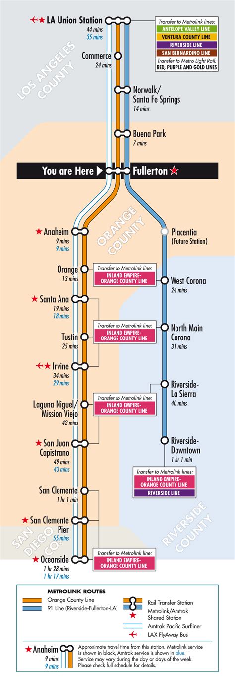 Fullerton Transportation Center Station | Station, Buena park, Fullerton