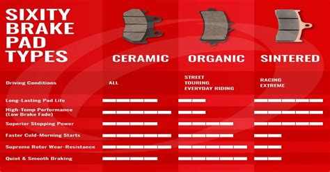 Choosing the Right Brake Pad: The Ultimate Comparison Guide