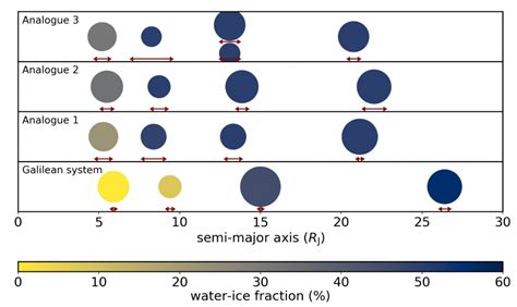 Formation of the Galilean Moons | astrobites