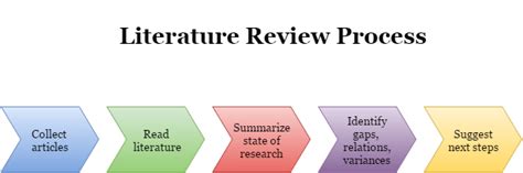 Developing a Literature Review - Literature Reviews - Research Guides at Vanderbilt University