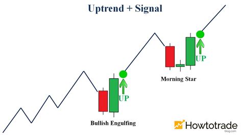 How To Trade Blog: Unbeatable trading strategy in Fixed Time Trade: Trend + Signal? (Part 4/20)