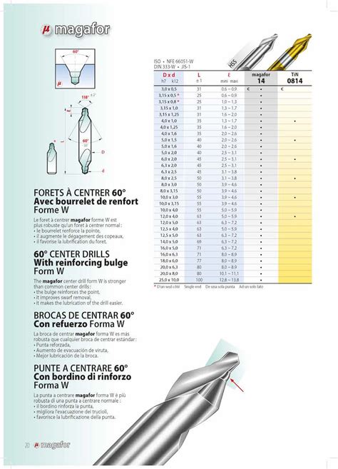 Center drills – Tac Tools