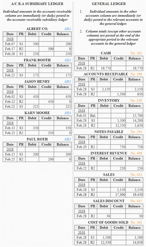 Cash receipts journal - explanation, format, example | Accounting For Management