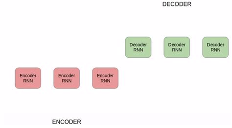 Understanding Transformers in NLP: State-of-the-Art Models | LaptrinhX