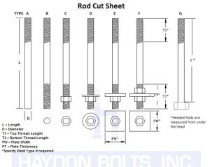 Tie-Rods, Anchor Bolts & Structural Bolts by Haydon Bolts IncHaydon Bolts