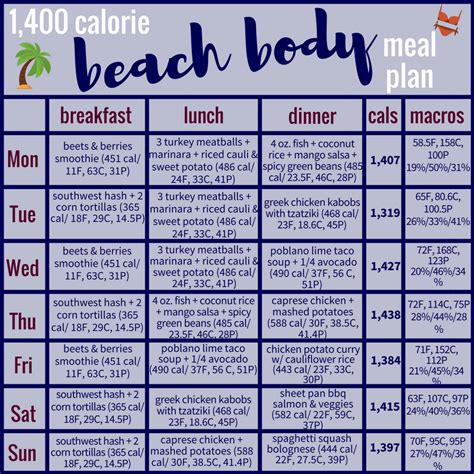 1,400 Calorie Beach Body Meal Plan & Grocery List - Ally's Cooking