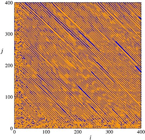 Snapshot representing a typical stationary state configuration of the ...