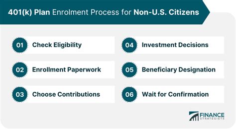 401(k) Plans for Non-U.S. Citizens | Eligibility & Alternatives