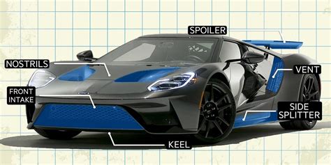 Second-Generation Ford GT Is the Most Powerful Car the Company Has Made ...