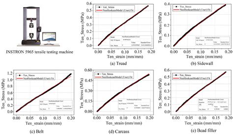 Extending the tire dynamic model range of operating conditions based on finite element method ...