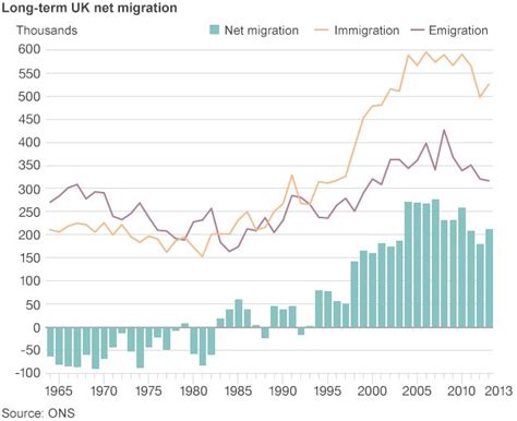 Reality Check: Is there a normal immigration level? - BBC News