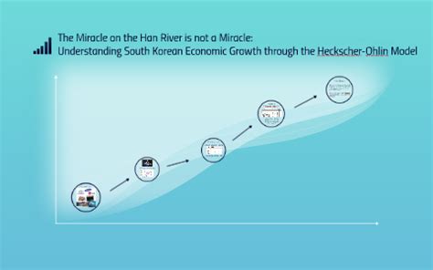 The Miracle on the Han River is not a Miracle: by Yun Shin on Prezi