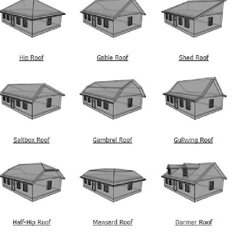 Pitched Roof Diagram