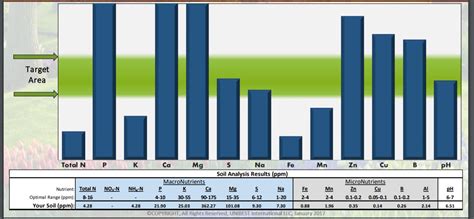 Soil Test | Lawn Care Forum