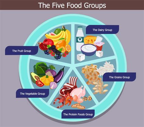 #HealthyFoods - Five Food Groups 🍏🍎🍐🍊🍋🍌🍉🍇🍓🍈🍒🍑🍍 🧀🍞🍗🍖🦀🐟 🍅🍆🌶🌽🍠 #YouAreWhatYouEat #HealthyDiet ...