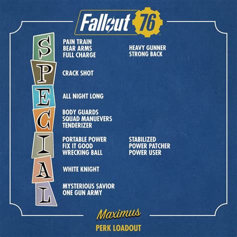 Bethesda Shares FALLOUT 76 Builds for FALLOUT Series Characters - Nerdist