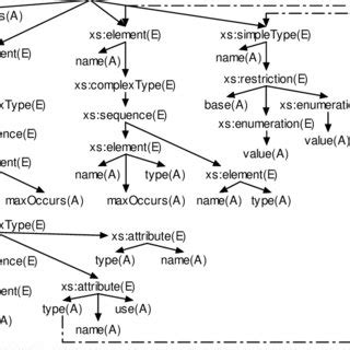 (PDF) From XML Schema to Object-Relational Database - An XML Schema-Driven Mapping Algorithm.