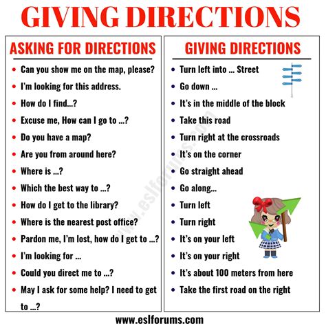 Asking for and Giving Directions in English - ESL Forums